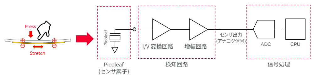 Picoleafの検出回路図