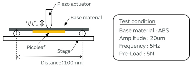 Image 1 of piezoelectric film sensor behavior. Test condition, Base material:ABS, Amplitude:20um, Frequency:5Hz, Pre-Load:5N