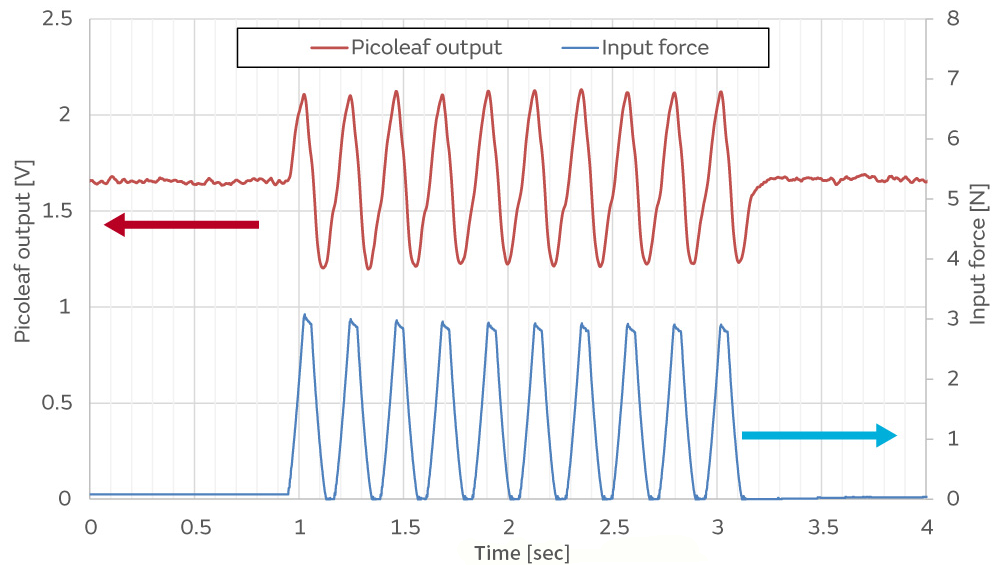 Image 2 of piezoelectric film sensor behavior