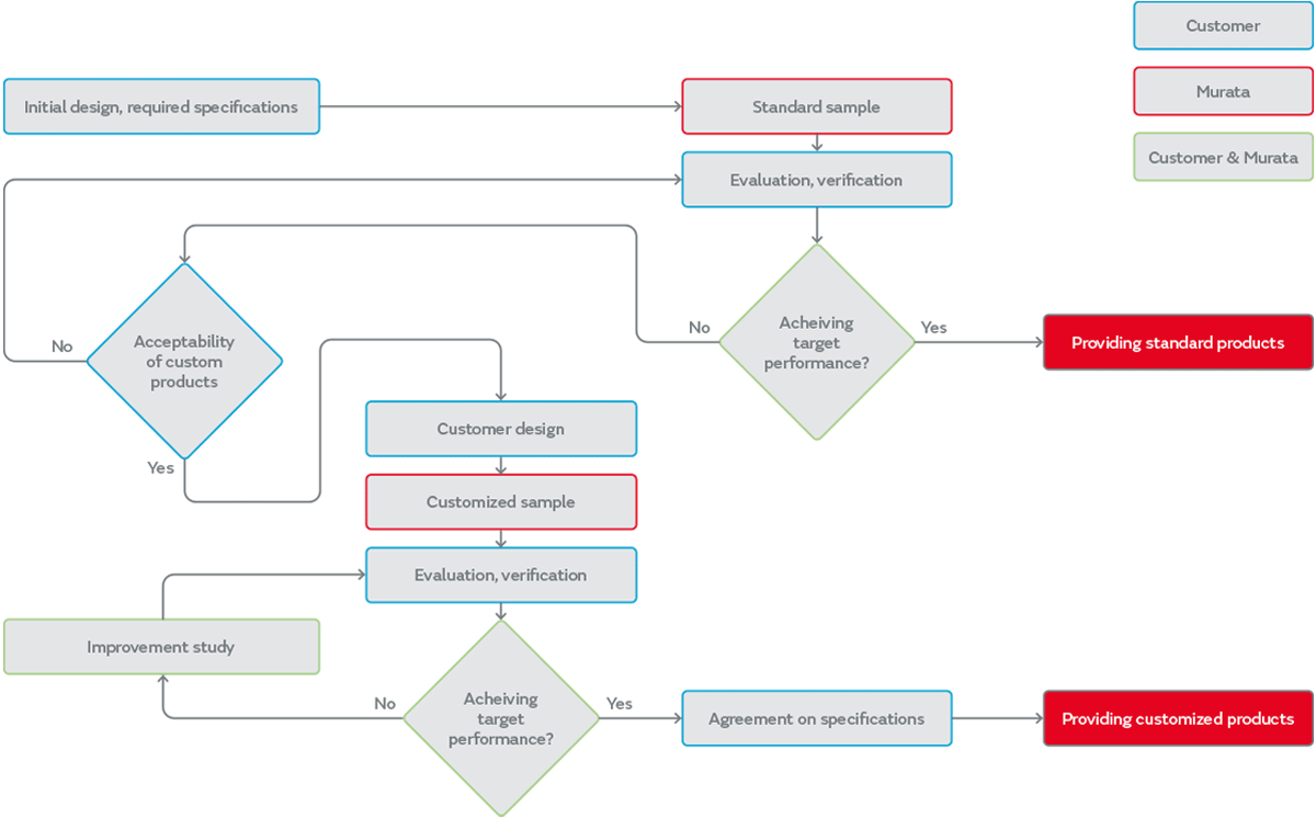 Picoleaf installation step flow