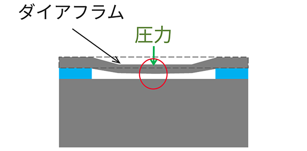 静電容量方式のイメージ図