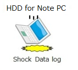 Shock Sensor Application Threshold