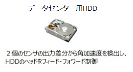 Shock Sensor Application Feed-Forwards