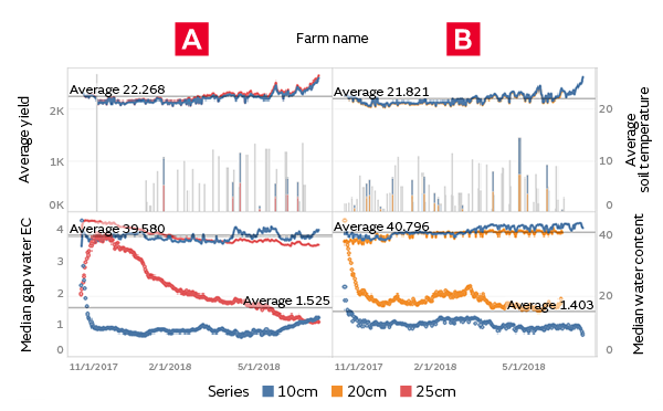 Graph of comparison of results