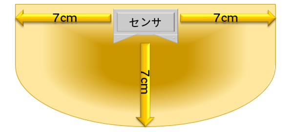推奨設置方法のイメージ画像