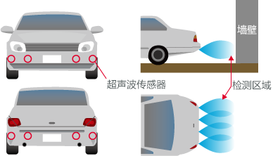 应用指南 -使用方法99用途- | 超声波传感器 | 村田制作所