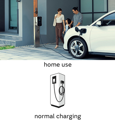 Compatible EV and PHEV chargers and charging equipment 1