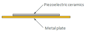 Image of Structure of piezoelectric diaphragm