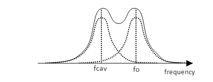 Figure 3 of The peak of sound pressure level