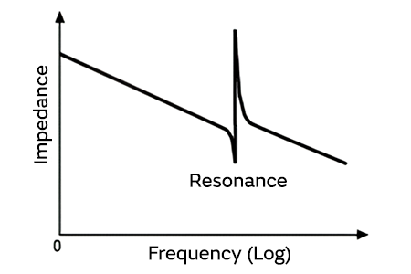 Figure of Impedance