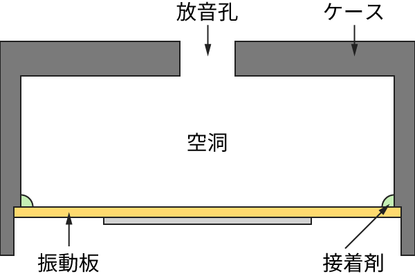 圧電型の図
