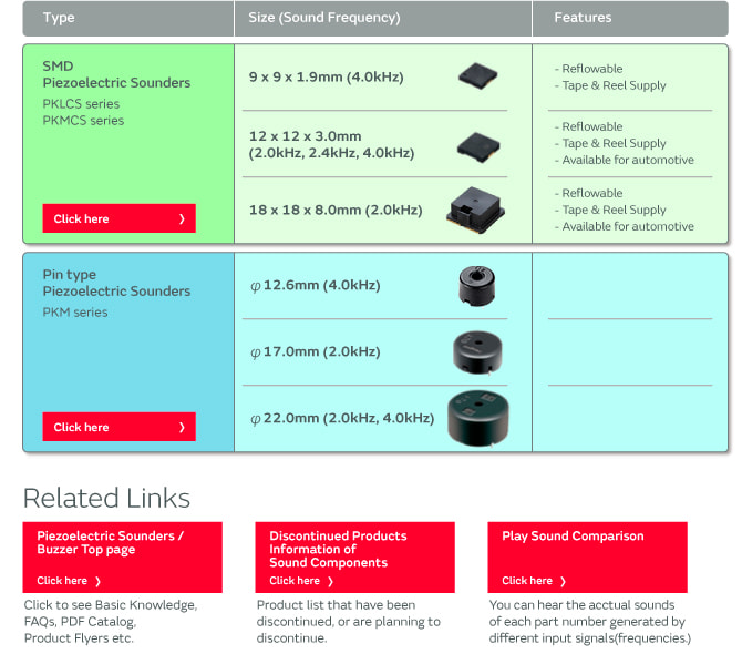 Selection Guide | Sound Components (Buzzer) | Murata Manufacturing Co ...