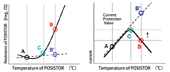 Static Characteristic (Voltage-Current Characteristic)
