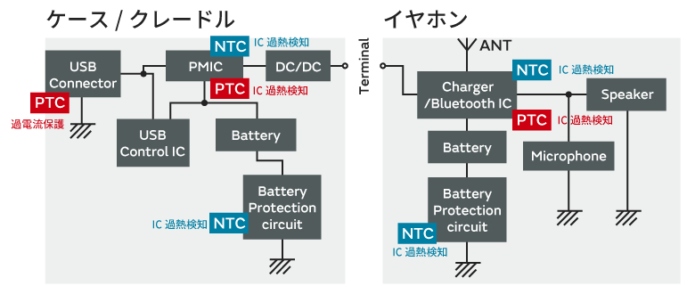 回路のイメージ図