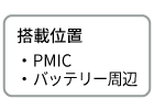 搭載位置