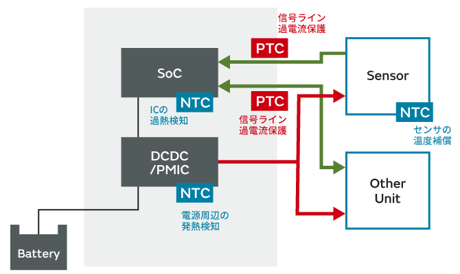 回路のイメージ図