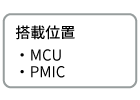 搭載位置