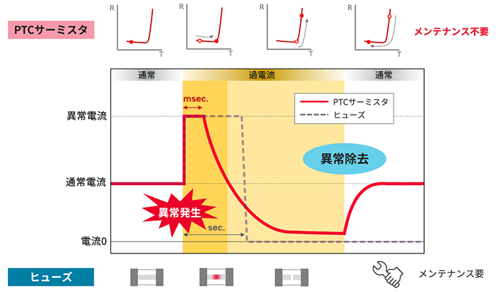 過電流・短絡保護の動作原理の図