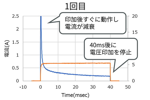 1005サイズ チップポジスタの1回目のグラフ