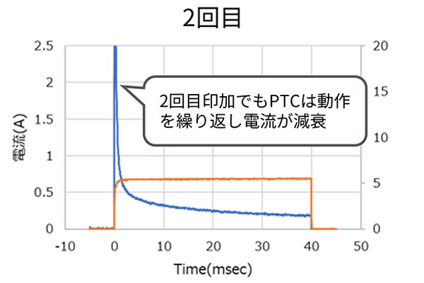 1005サイズ チップポジスタの2回目のグラフ