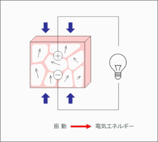 mutual conversion between electric energy and mechanical energy gif cartoon film
