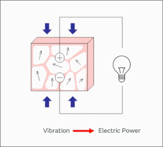 mutual conversion between electric energy and mechanical energy gif cartoon film