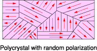 Polycrystall with random polarization