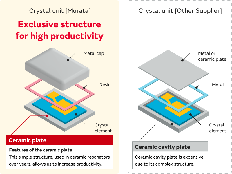 Main image of crystal units structure. 