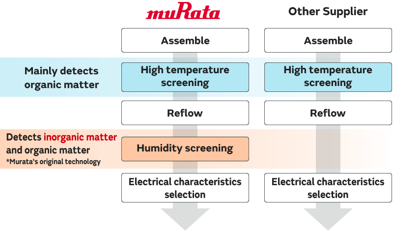 Image of A particle screening technique.