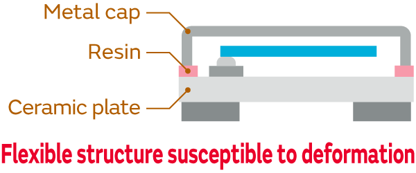Image 1 of Crystal units structure. Flexible structure susceptible to deformation.