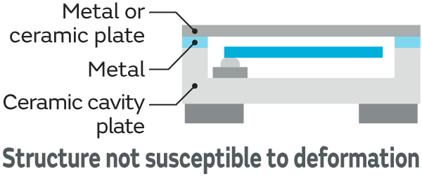 Image 2 of Crystal units structure. Structure not susceptible to deformation.