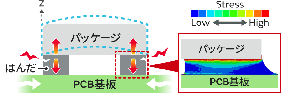 応力と変形のイメージ画像1。