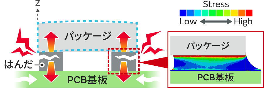 応力と変形のイメージ画像2。