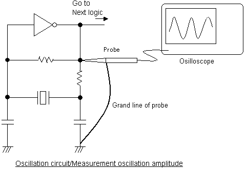 Oscillation circuit/Measurement oscillation amplitude