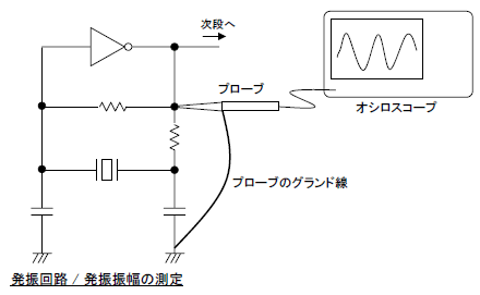 発振回路/発振振幅の測定の回路図