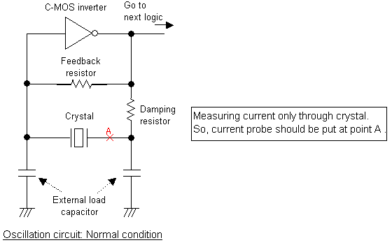 Oscillation circuit: Normal condition. Measuring current only through crystal. So, current probe should be put at point A.