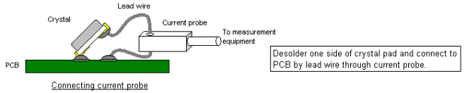 Connecting current probe. Desolder one side of crystal pad and connect to PCB by lead wire through current probe.