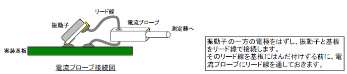 電流プローブ接続図。振動子の一方の電極をはずし、振動子と基板をリード線で接続します。そのリード線を基板にはんだ付けする前に、電流プローブにリード線を通しておきます。