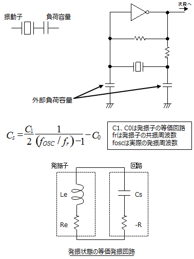 負荷容量に関する回路図と計算式