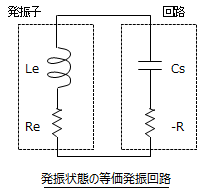 発振状態の等価発振回路図