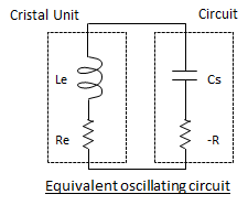 Equivalent oscillating circuit