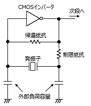 発振回路に関する回路図