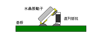 測定方法のイメージ画像