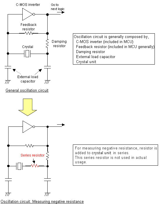 Image of Measuring method
