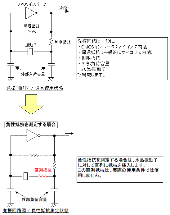 通常使用状態 / 負性抵抗測定状態の発振回路図