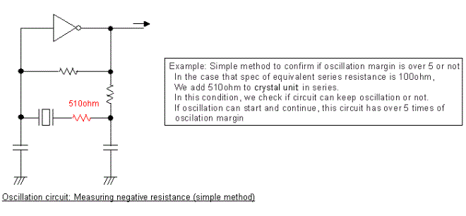 Image of Simple method