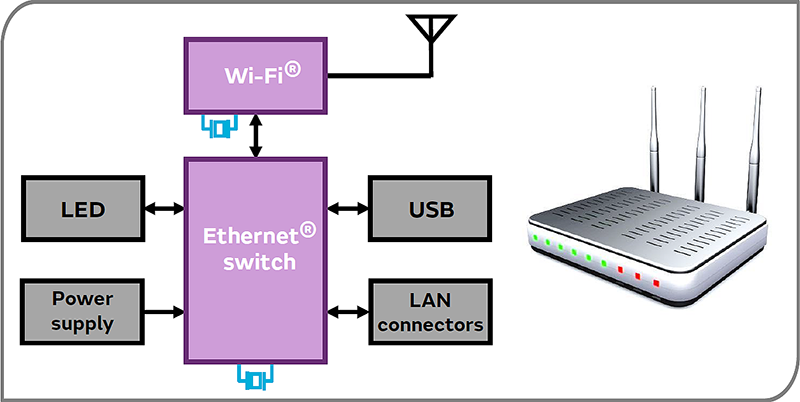Wi-Fi AP Router