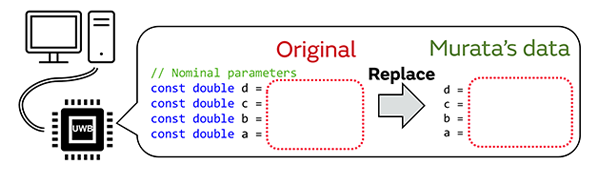 Image of replacement