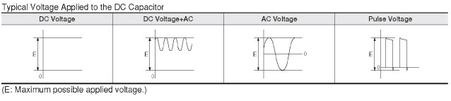 Is it safe to use multilayer ceramic capacitors in excess of the rated voltage condition?