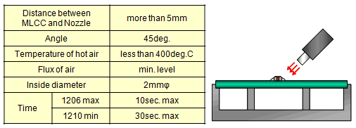 Are There Any Problems In Performing Manual Soldering Of Multilayer Ceramic Capacitors Are There Any Points To Be Aware Of When Performing Manual Soldering Murata Manufacturing Co Ltd
